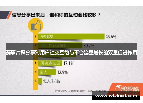 赛事片段分享对用户社交互动与平台流量增长的双重促进作用
